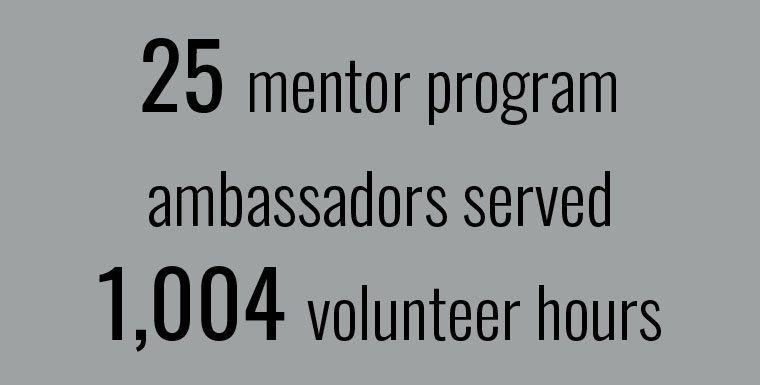 25 student ambassadors served 1,004 Volunteer Hours