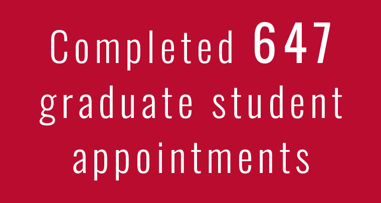 Completed 647 graduate student appointments