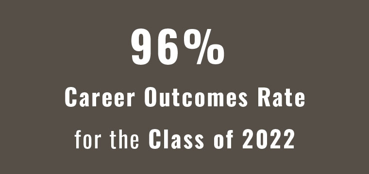 96 percent Career Outcomes Rate for the Class of 2022