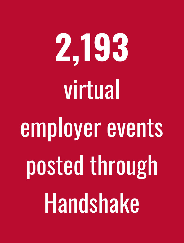 2193 virtual employer events posted through Handshake