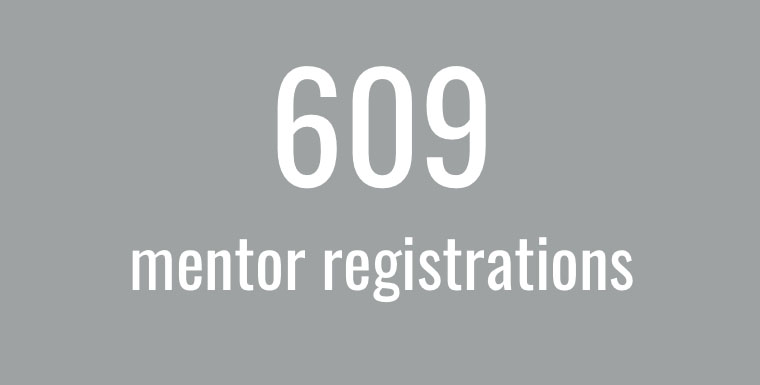 609 mentor registrations