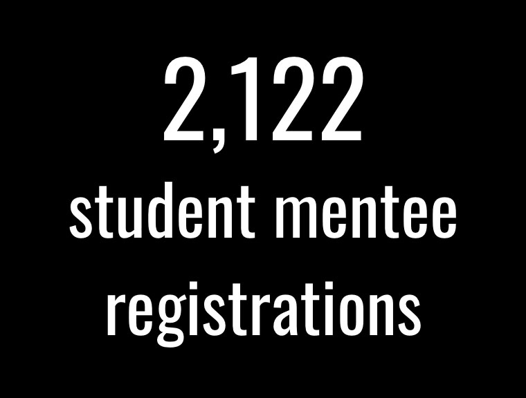 2122 student mentee registrations
