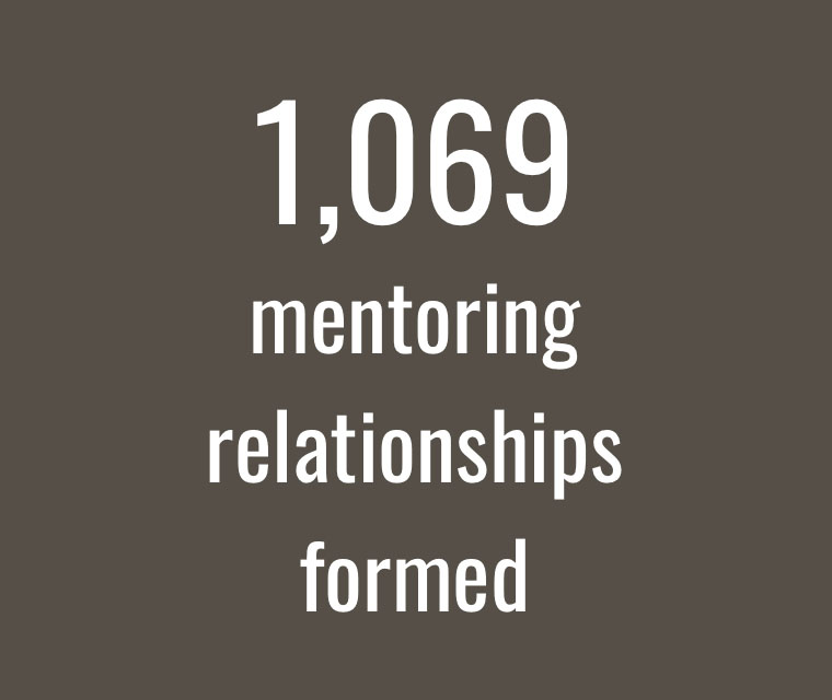 1069 mentoring relationships formed