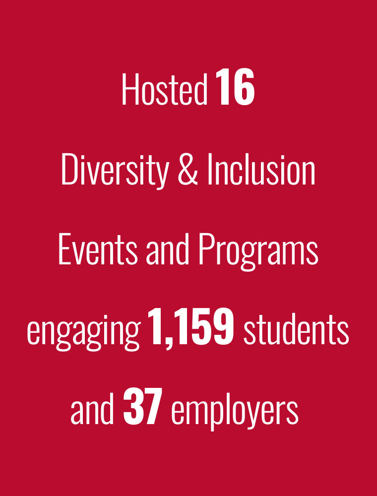 Hosted 16 Diversity and Inclusion Events and Programs engaging 1159 students and 37 employers