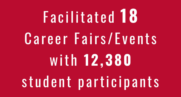 Facilitated 18 Career Fairs/Events with 12380 student participants