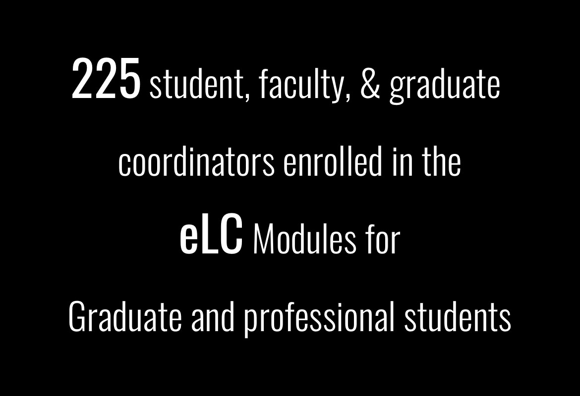 225 student, faculty, and graduate coordinators enrolled in the eLC Modules for Graduate and professional students