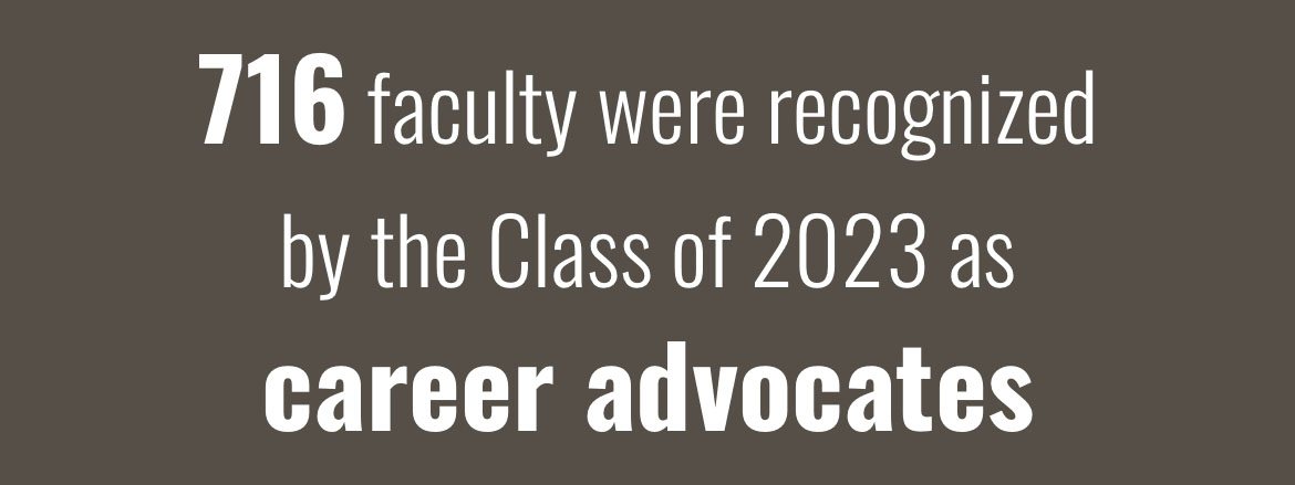 716 faculty were recognized by the Class of 2023 as career advocates