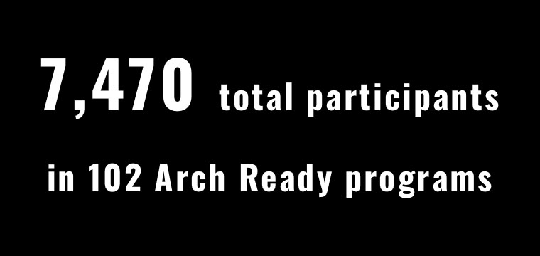 7470 total participants in 102 Arch Ready Programs