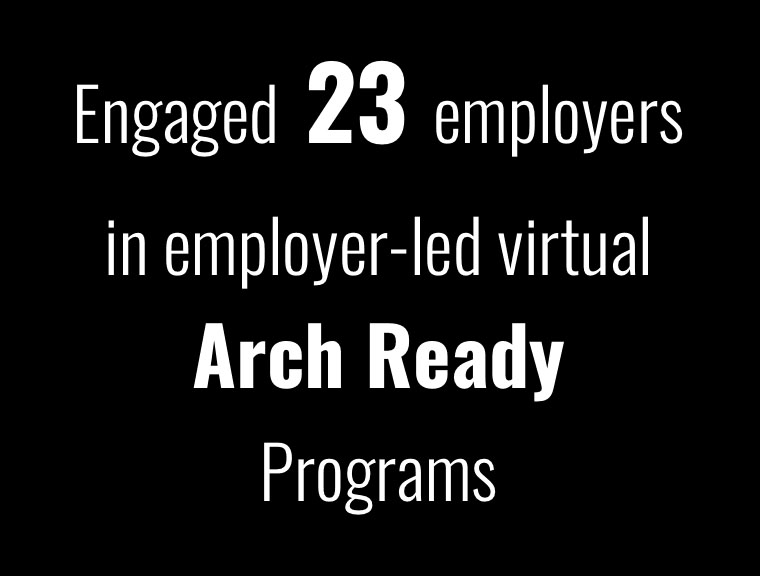 Engaged 23 employers in employer-led virtual Arch Ready Programs