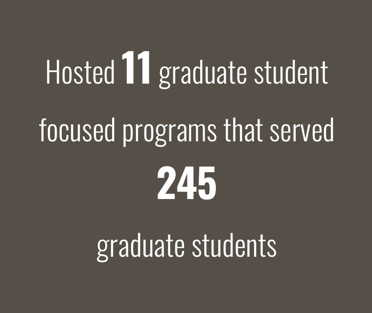 Hosted 11 graduate student focused programs that served 245 graduate students