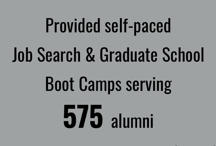 Provided self-paced job search and graduate school bootcamps serving 575 alumni