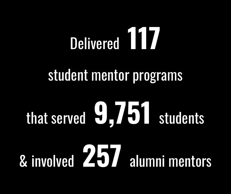 Delivered 117 student mentor programs that served 9751 students and involved 257 alumni mentors