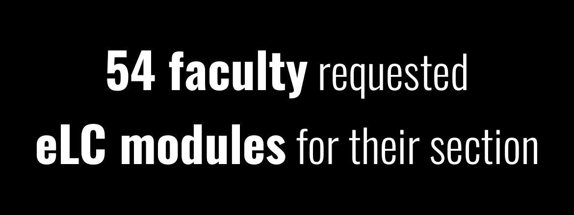 54 faculty requested eLC modules for their section