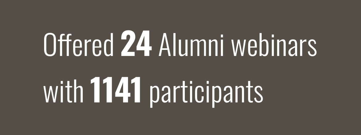 Offered 24 Alumni Webinars with 1141 participants