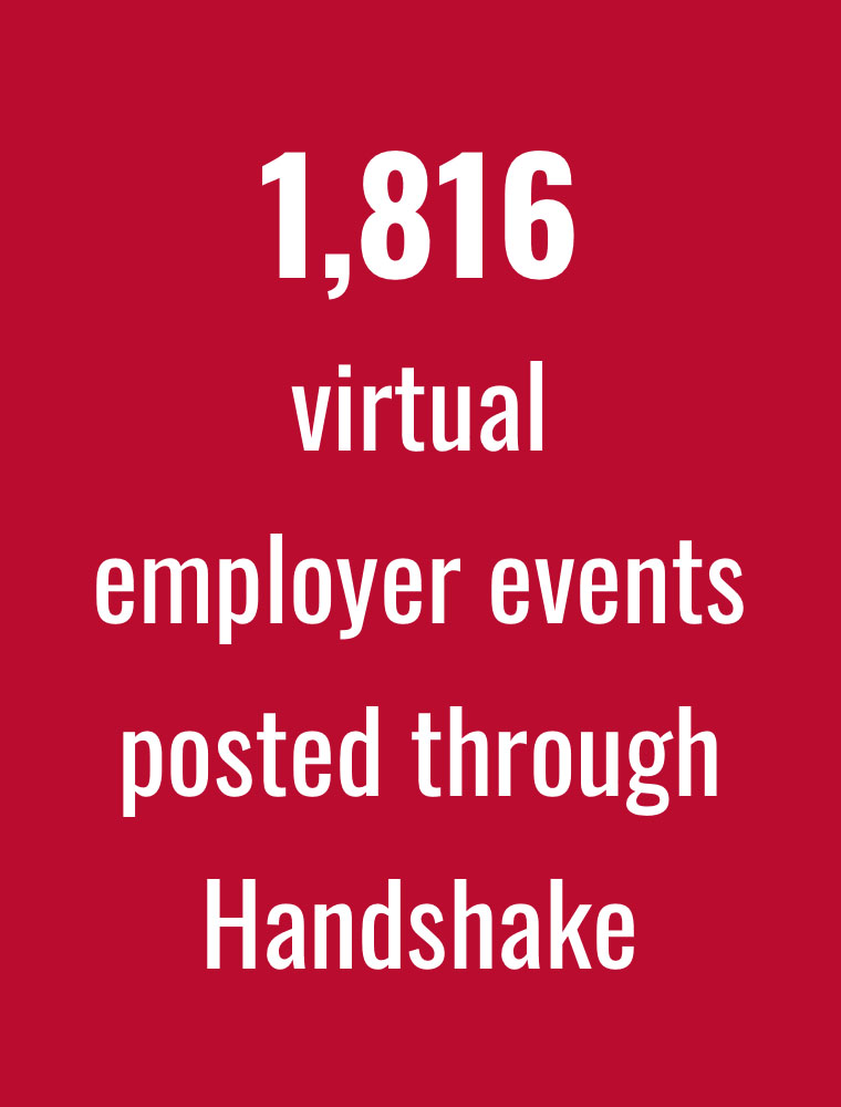 1816 virtual employer events posted through Handshake
