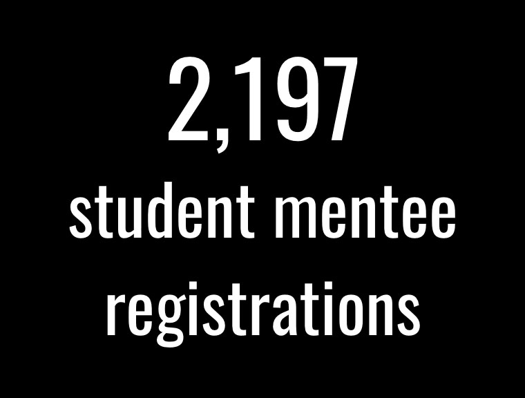 2197 student mentee registrations