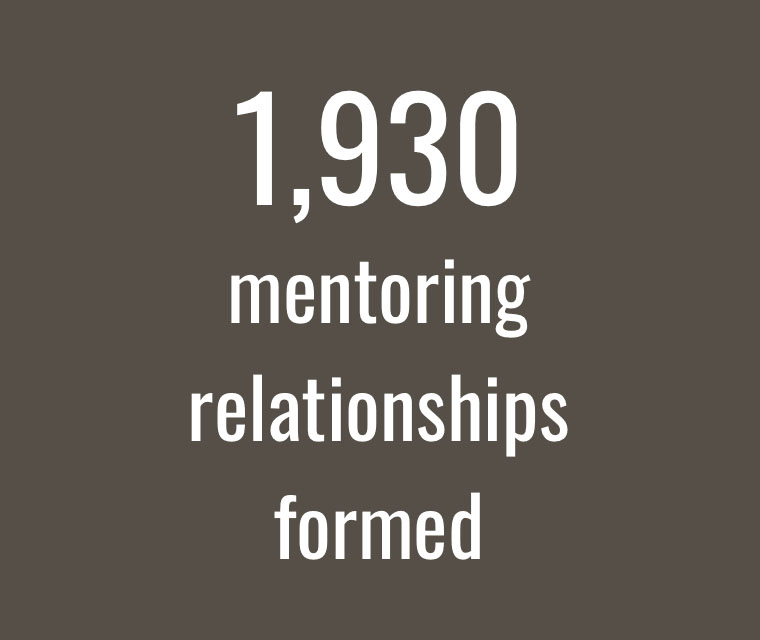 1930 mentoring relationships formed