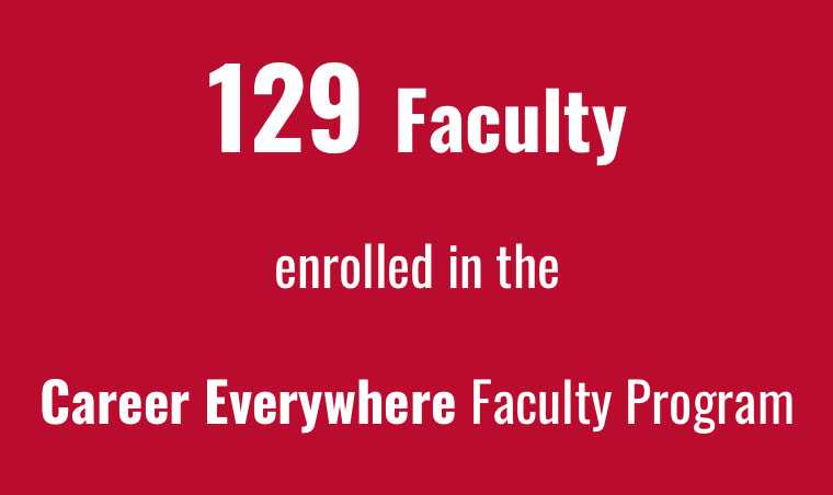 129 faculty enrolled in the Career Everywhere Faculty Program