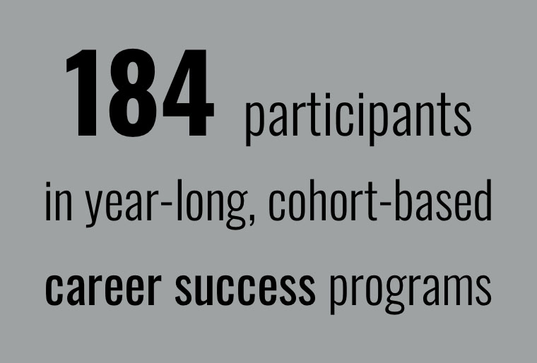 184 participants in year-long, cohort-based career success programs