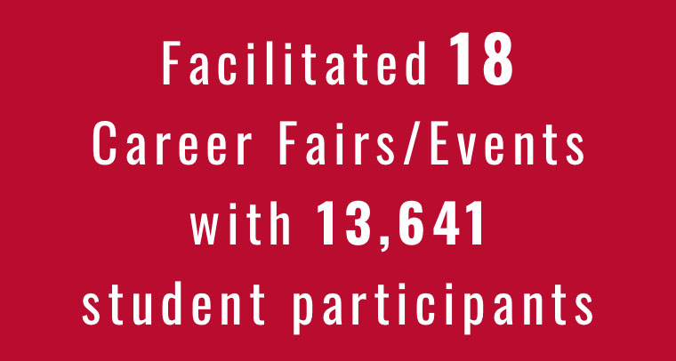 Facilitated 18 Career Fairs/Events with 13,641 student participants