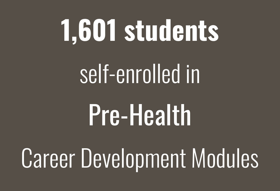 1601 Students self-enrolled in Pre-Health Career Development Modules