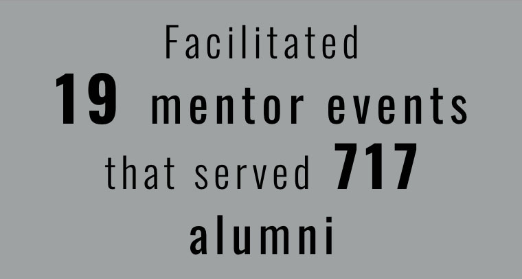 Facilitated 19 mentor events that served 717 alumni