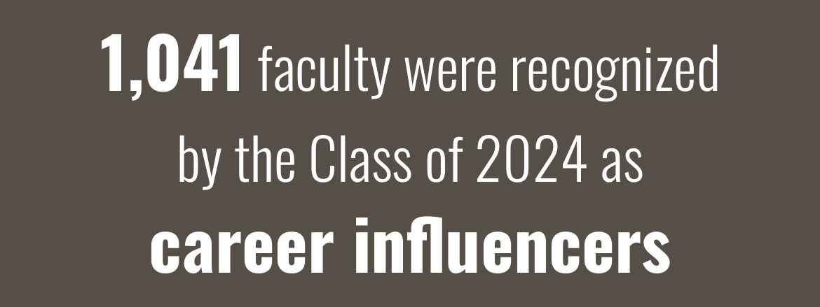 1,041 faculty were recognized by the Class of 2024 as career influencers