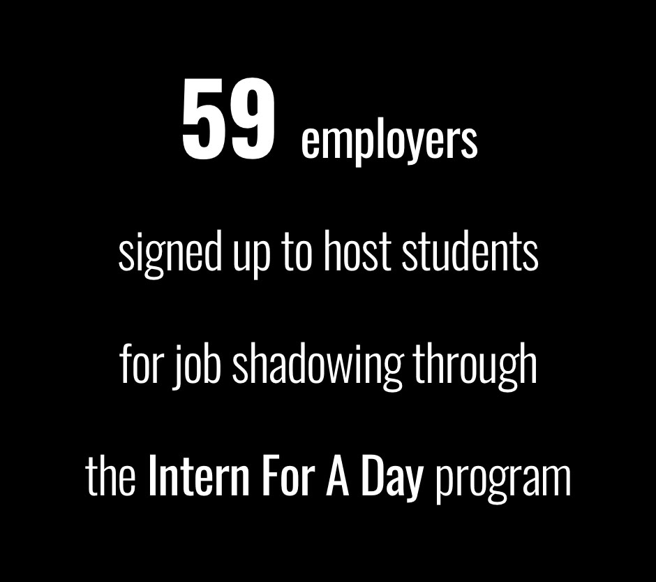 59 employers signed up to host students for job shadowing through the Intern For A Day program