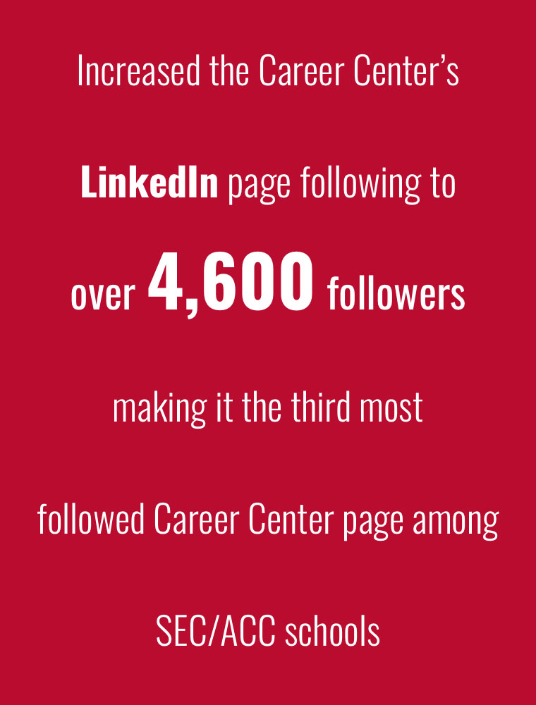 Increased the Career Center’s LinkedIn page following to over 4,600 followers making it the third most followed Career Center page among SEC/ACC schools