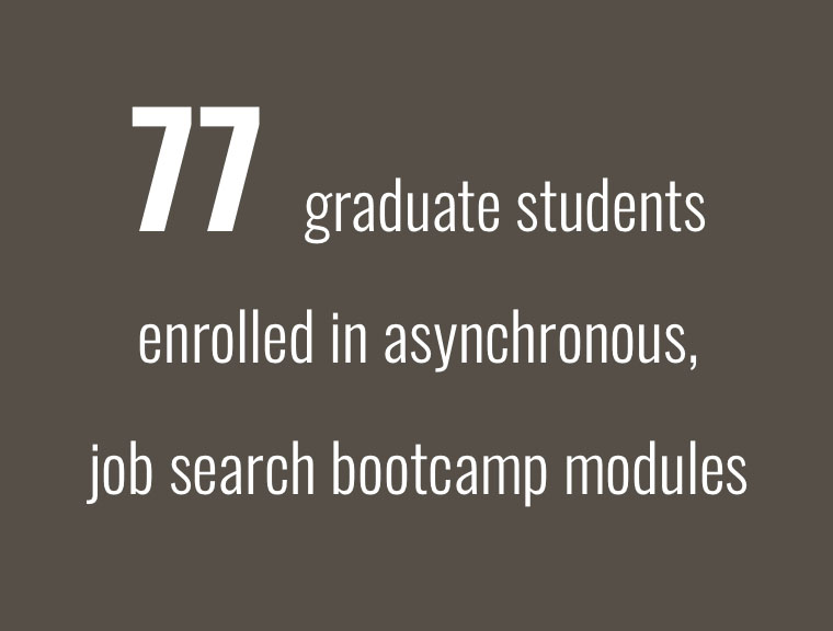 77 graduate students enrolled in asynchronous, job search bootcamp modules