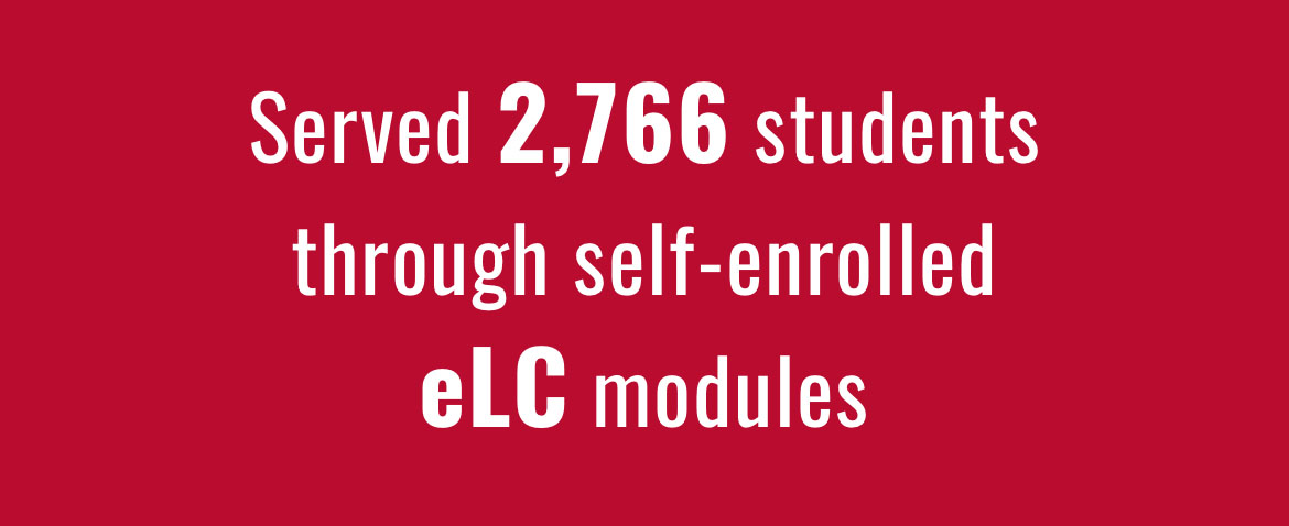 Served 2,766 students through self-enrolled eLC modules