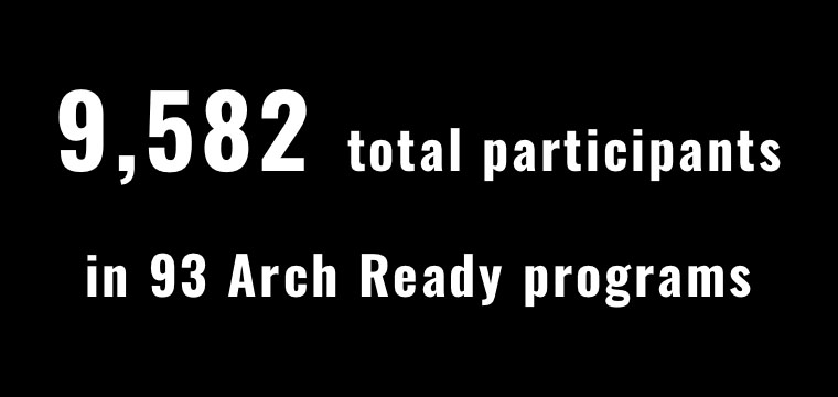9582 total participants in 93 Arch Ready Programs
