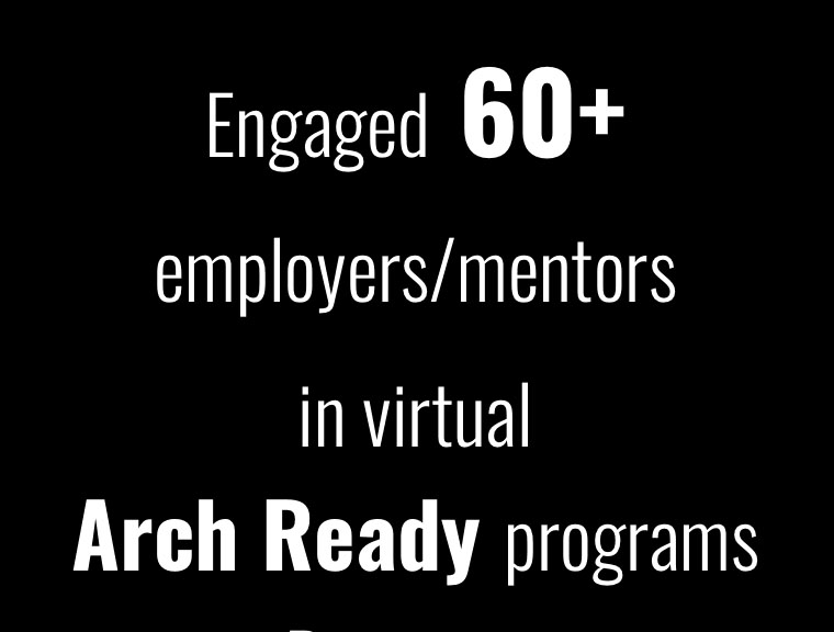 Engaged 60 plus employers/mentors in virtual Arch Ready Programs