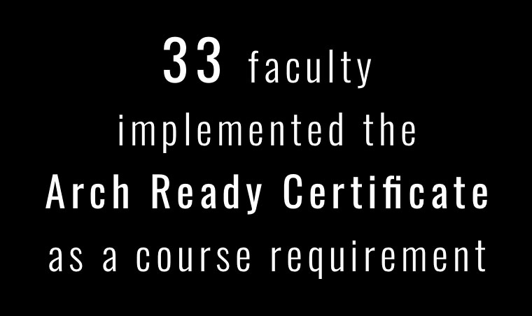33 faculty implemented the Arch Ready Certificate as a course requirement