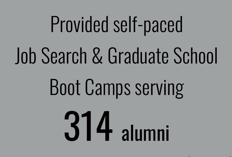 Provided self-paced job search and graduate school bootcamps serving 314 alumni