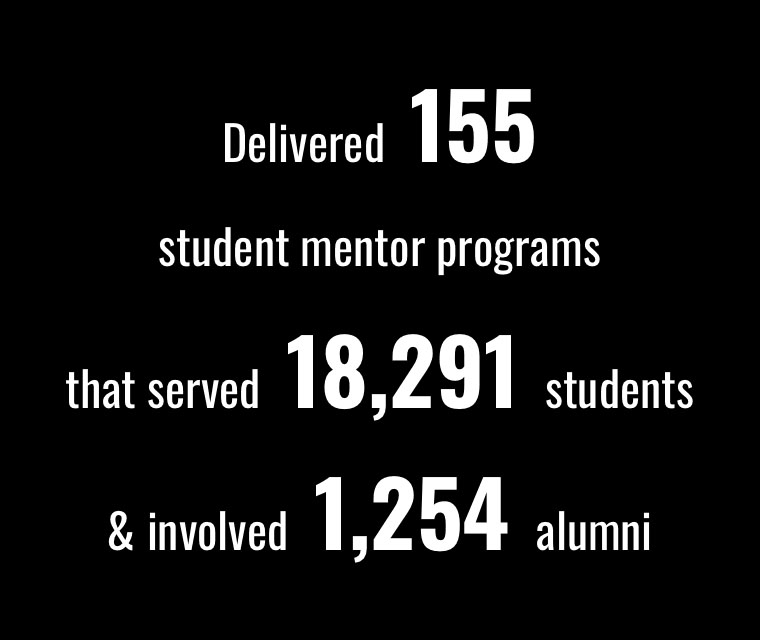Delivered 155 student mentor programs that served 18,291 students and involved 1,254 alumni