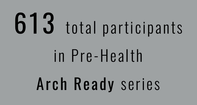 613 total participants in Pre-Health Arch Ready series