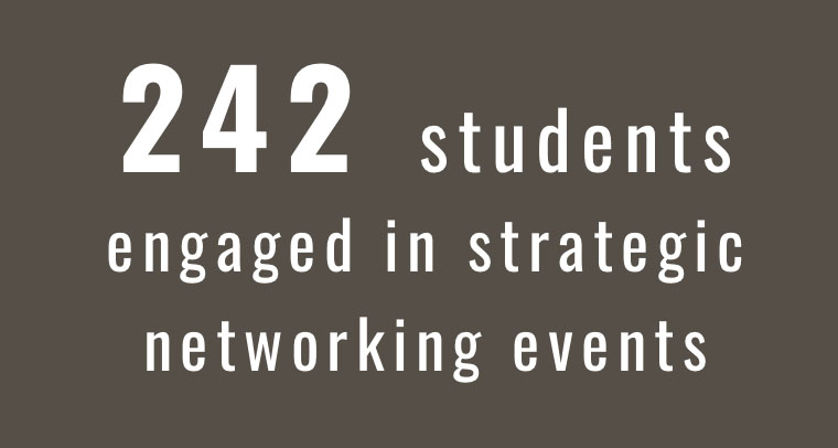 242 students engaged in strategic networking events