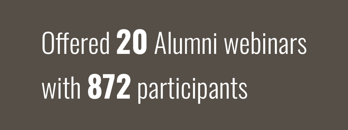 Offered 20 Alumni Webinars with 872 participants